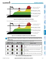 Preview for 333 page of Garmin G1000 NXi Pilot'S Manual