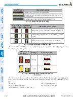 Preview for 334 page of Garmin G1000 NXi Pilot'S Manual