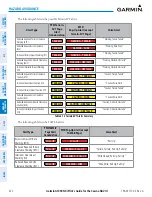 Preview for 342 page of Garmin G1000 NXi Pilot'S Manual