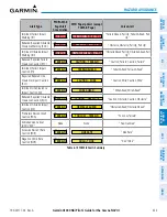 Preview for 343 page of Garmin G1000 NXi Pilot'S Manual