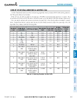 Preview for 371 page of Garmin G1000 NXi Pilot'S Manual