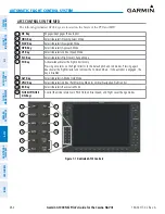 Preview for 384 page of Garmin G1000 NXi Pilot'S Manual