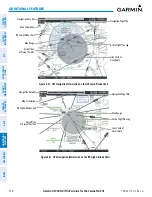 Preview for 438 page of Garmin G1000 NXi Pilot'S Manual