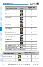 Preview for 128 page of Garmin G1000 NXi Reference Manual