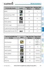 Preview for 129 page of Garmin G1000 NXi Reference Manual