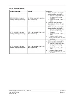 Preview for 200 page of Garmin G1000 NXi System Maintenance Manual