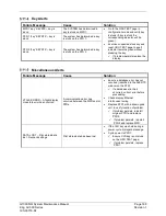 Preview for 201 page of Garmin G1000 NXi System Maintenance Manual