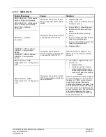 Preview for 204 page of Garmin G1000 NXi System Maintenance Manual