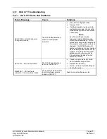 Preview for 224 page of Garmin G1000 NXi System Maintenance Manual