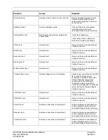 Preview for 238 page of Garmin G1000 NXi System Maintenance Manual