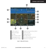 Предварительный просмотр 31 страницы Garmin G1000 Series Pilot'S Manual