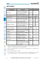 Предварительный просмотр 46 страницы Garmin G2000 Cockpit Reference Manual