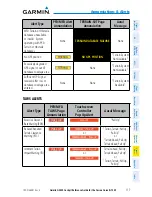 Предварительный просмотр 133 страницы Garmin G2000 Cockpit Reference Manual