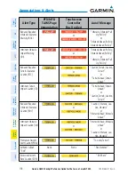 Предварительный просмотр 134 страницы Garmin G2000 Cockpit Reference Manual