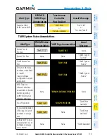 Предварительный просмотр 135 страницы Garmin G2000 Cockpit Reference Manual