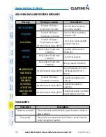 Предварительный просмотр 136 страницы Garmin G2000 Cockpit Reference Manual