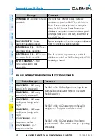 Предварительный просмотр 140 страницы Garmin G2000 Cockpit Reference Manual