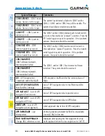 Предварительный просмотр 142 страницы Garmin G2000 Cockpit Reference Manual