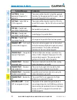 Предварительный просмотр 152 страницы Garmin G2000 Cockpit Reference Manual
