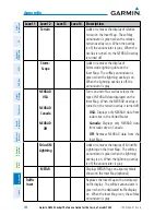 Предварительный просмотр 162 страницы Garmin G2000 Cockpit Reference Manual