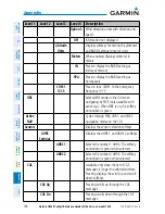 Предварительный просмотр 164 страницы Garmin G2000 Cockpit Reference Manual