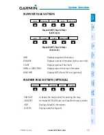 Предварительный просмотр 47 страницы Garmin G300 for Cessna SkyCatcher Pilot'S Manual