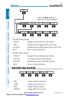 Preview for 14 page of Garmin G3X MFD Quick Reference Manual