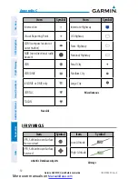 Preview for 60 page of Garmin G3X MFD Quick Reference Manual