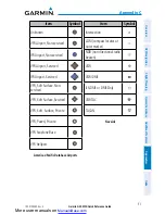 Preview for 61 page of Garmin G3X MFD Quick Reference Manual