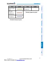 Preview for 63 page of Garmin G3X MFD Quick Reference Manual