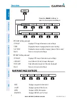 Preview for 14 page of Garmin G3X Touch Quick Reference Manual