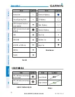 Preview for 60 page of Garmin G3X Touch Quick Reference Manual