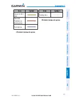 Preview for 63 page of Garmin G3X Touch Quick Reference Manual