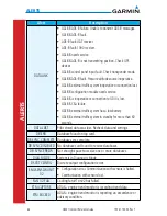 Preview for 76 page of Garmin G500H Reference Manual