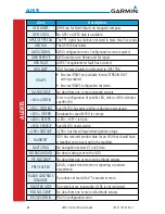 Preview for 78 page of Garmin G500H Reference Manual