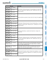 Предварительный просмотр 657 страницы Garmin G900X Pilot'S Manual