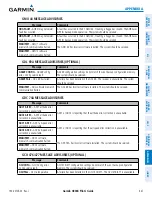 Предварительный просмотр 663 страницы Garmin G900X Pilot'S Manual