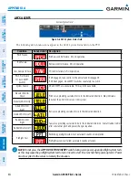 Предварительный просмотр 668 страницы Garmin G900X Pilot'S Manual