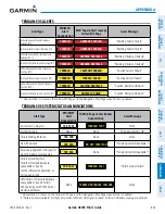 Предварительный просмотр 669 страницы Garmin G900X Pilot'S Manual