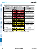 Предварительный просмотр 670 страницы Garmin G900X Pilot'S Manual