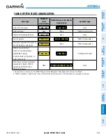 Предварительный просмотр 671 страницы Garmin G900X Pilot'S Manual