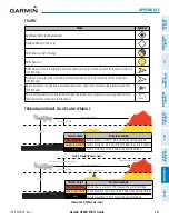 Предварительный просмотр 699 страницы Garmin G900X Pilot'S Manual