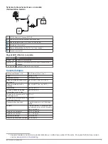 Preview for 5 page of Garmin GC 200 Installation Instructions Manual