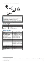 Preview for 9 page of Garmin GC 200 Installation Instructions Manual