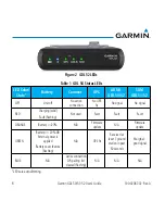 Preview for 14 page of Garmin GDL 50 User Manual