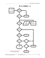 Preview for 83 page of Garmin GDL 90 Installation Manual