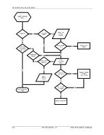 Preview for 84 page of Garmin GDL 90 Installation Manual