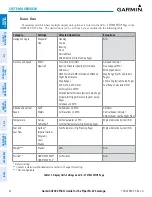 Preview for 52 page of Garmin GEA 71 Pilot'S Manual