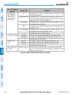 Preview for 398 page of Garmin GEA 71 Pilot'S Manual