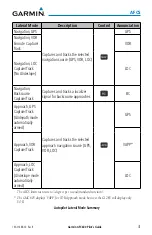 Preview for 49 page of Garmin GFC 600 Pilot'S Manual